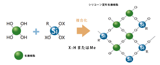 変性反応の概念図